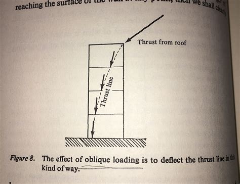  Structures: Or Why Things Don't Fall Down - A Symphony of Forces and Forms